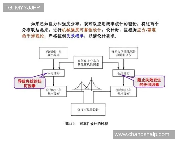 提升彩神Vll服务可靠性工程的关键策略与实践探索
