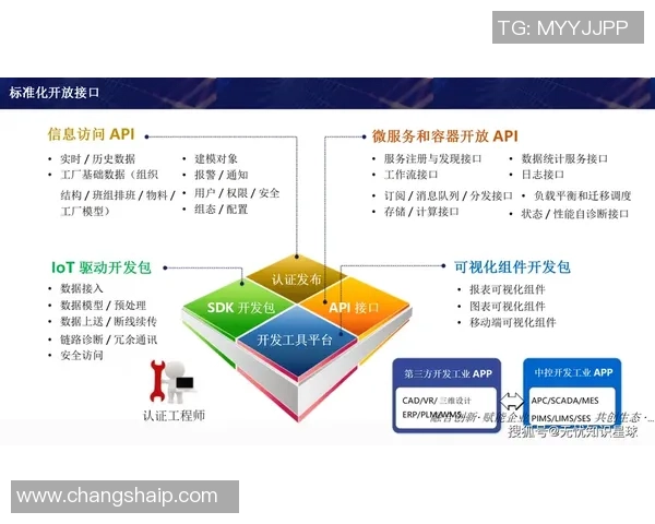 数字孪生技术助力彩神Vll运维管理创新与智能化转型探索