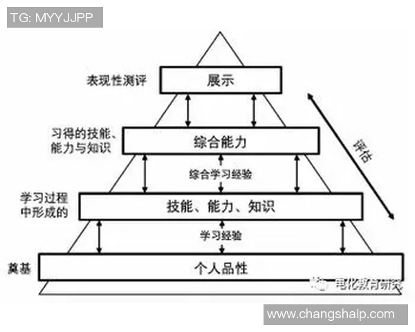 提升pg国际复杂事件处理能力的策略与实践探讨 提升pg国际复杂事件处理能力的策略与实践探讨