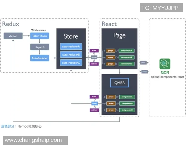 探索6686体育微前端架构的创新应用与未来发展趋势分析 探索6686体育微前端架构的创新应用与未来发展趋势分析