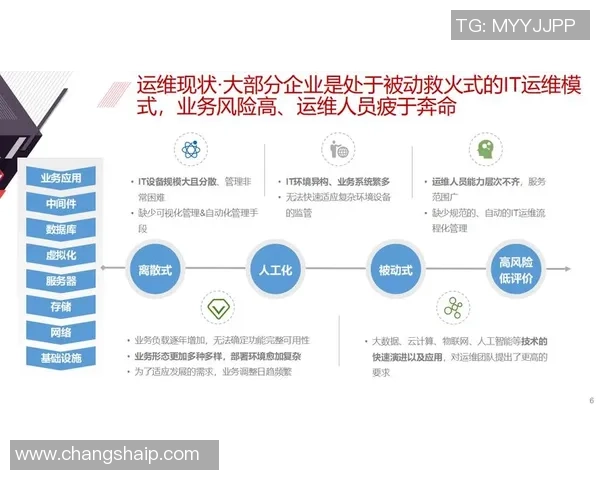 提升企业效率的彩神Vll智能运维助手助力数字化转型与智能管理 提升企业效率的彩神Vll智能运维助手助力数字化转型与智能管理
