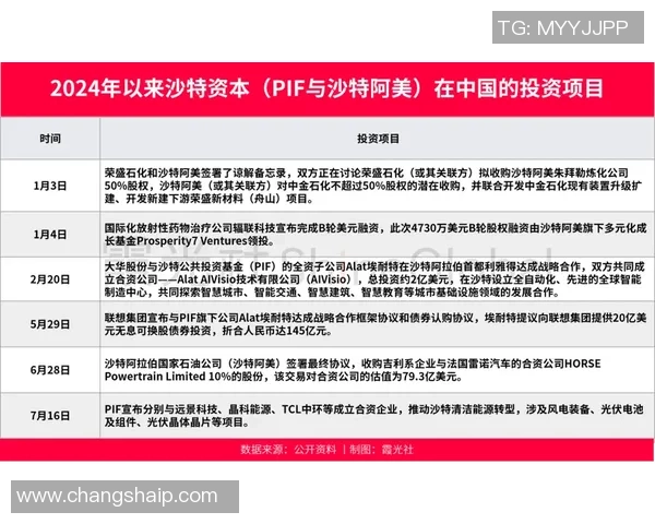 中东资本如何塑造游戏产业的未来发展与投资机遇分析 中东资本如何塑造游戏产业的未来发展与投资机遇分析